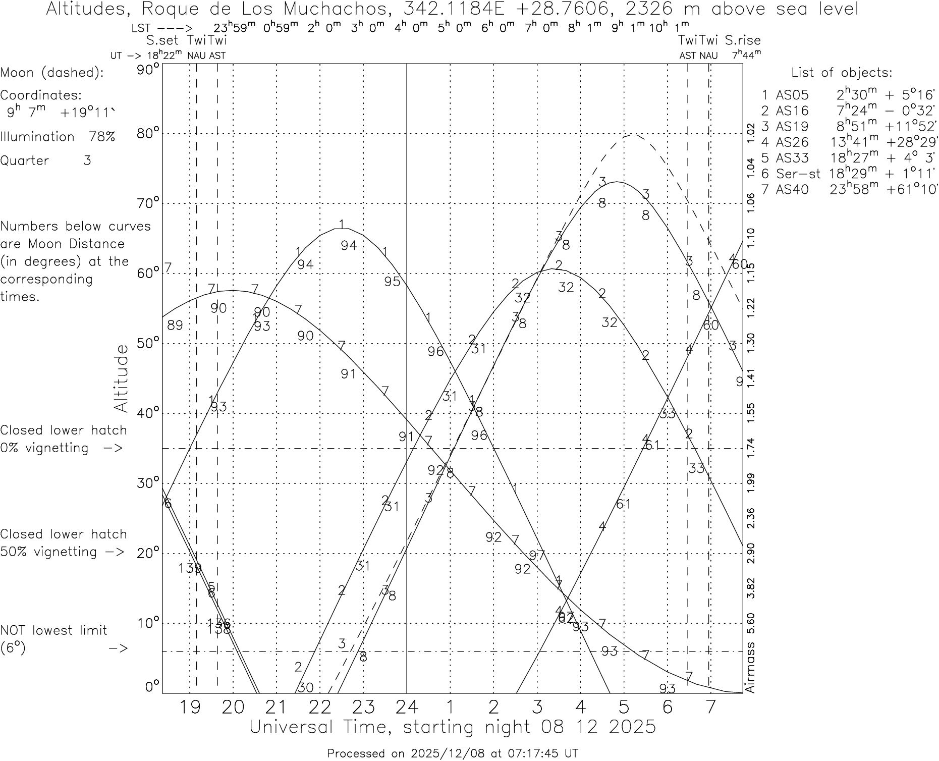 Please wait ... Generating visibility plot